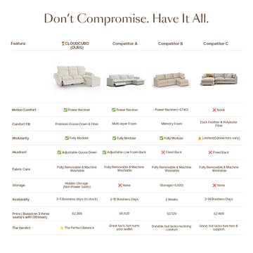 CloudCubo Loveseat Modular Sectional Sofa with Power Recliner
